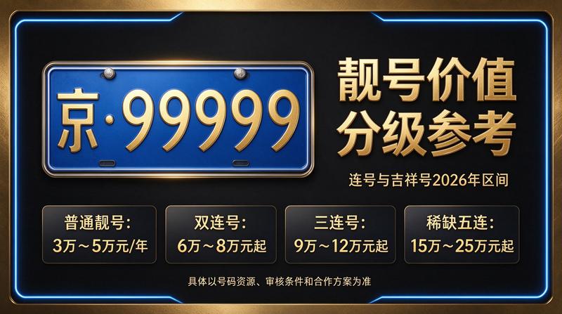 2026年京牌指标交易现场图
